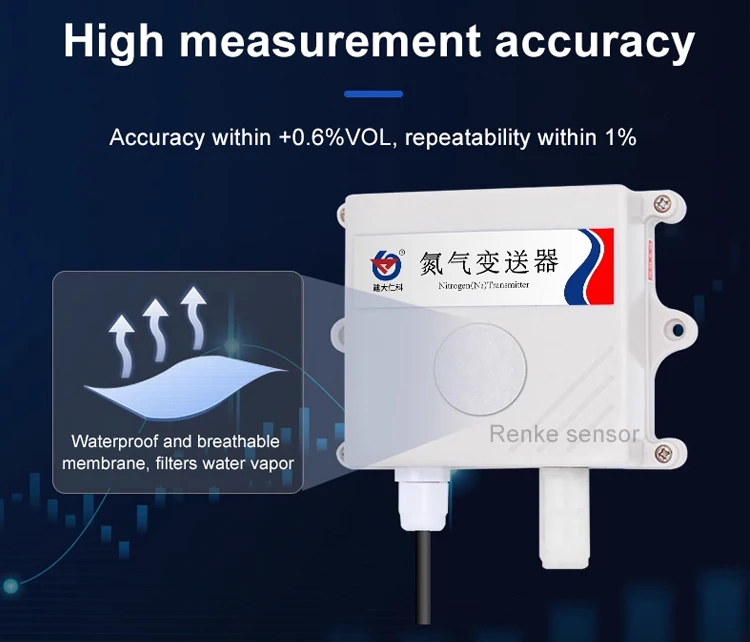 Wide Measure Range WIFI LORA N2 Gas Sensor Analog RS485 Nitrogen Detector with Alarm