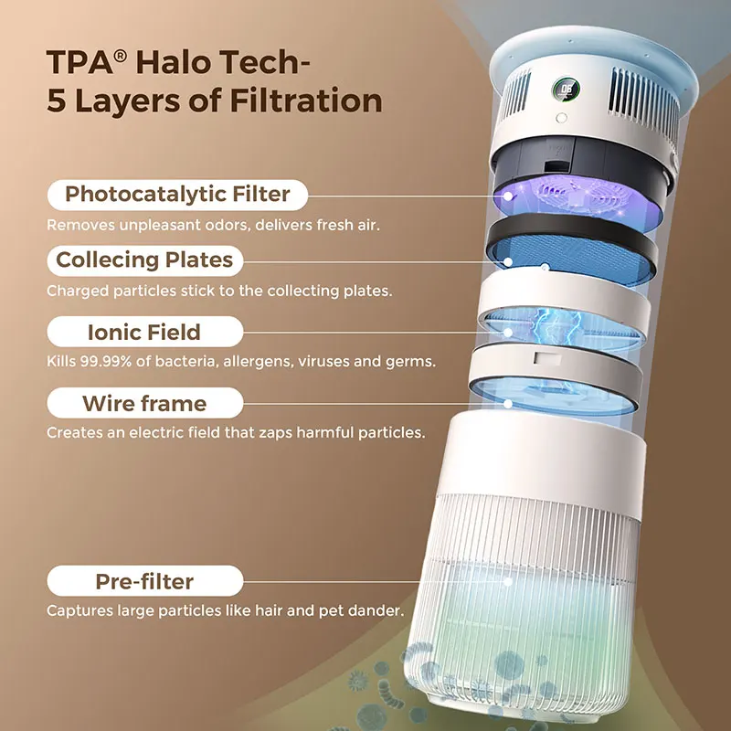 Professional Pet Air Purifier Equipment with Air Quality Monitor, Household Air Purification Machine for Wholesale Supply