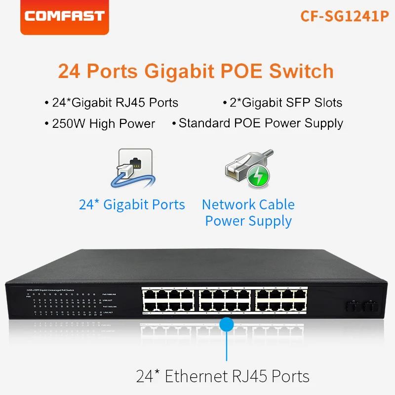 

24 Gigabit POE Ethernet Switch With Rj45 Port 24* 10/100/1000M 2*SFP IEEE802.3af/at POE Power Switch CF-SG1241P For Hotel Office