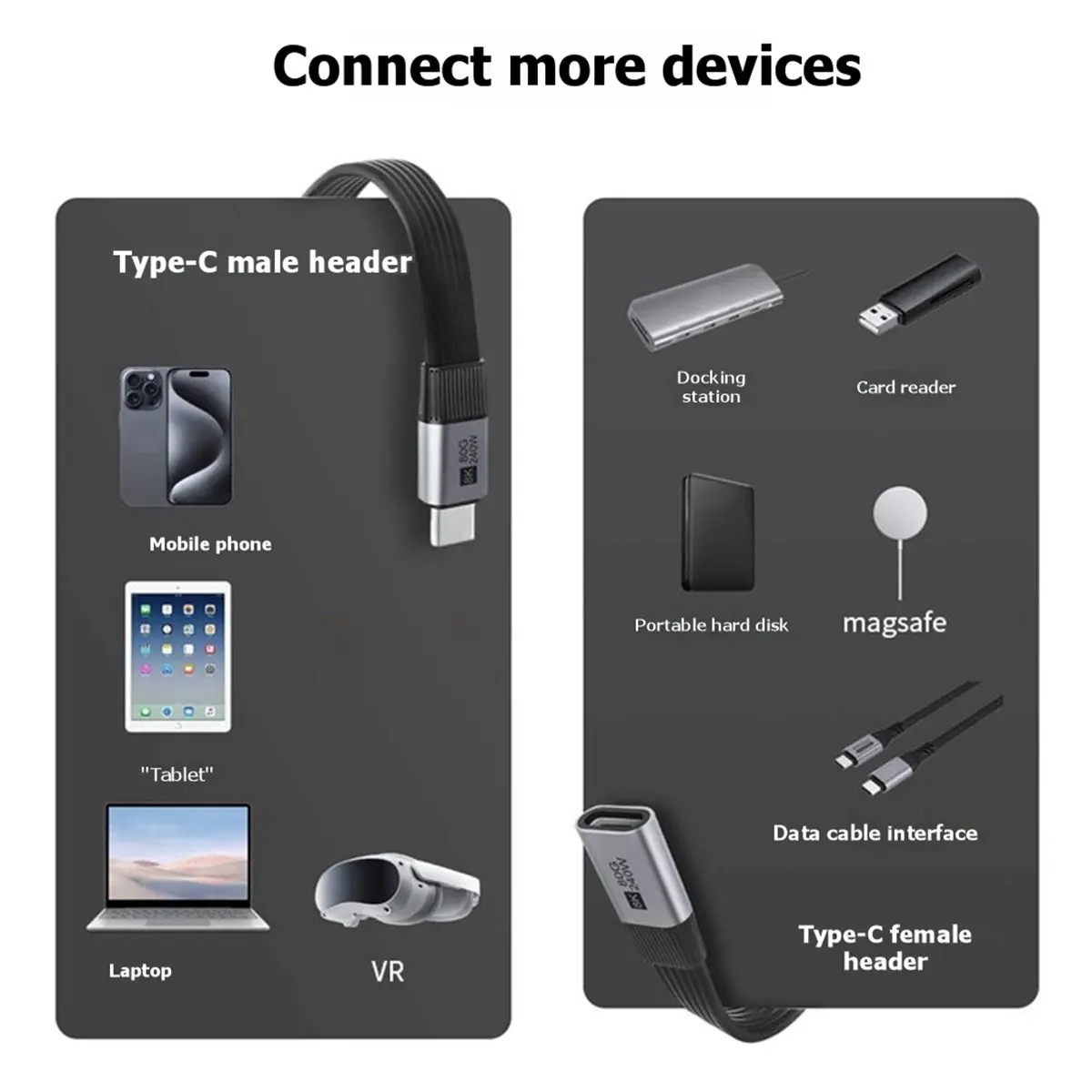 NEW FACTORY~USB4 Short USB C to USB C Full Function Cable 80Gbps Data 8K Display PD 240W Fast Charging Cord 0.13M