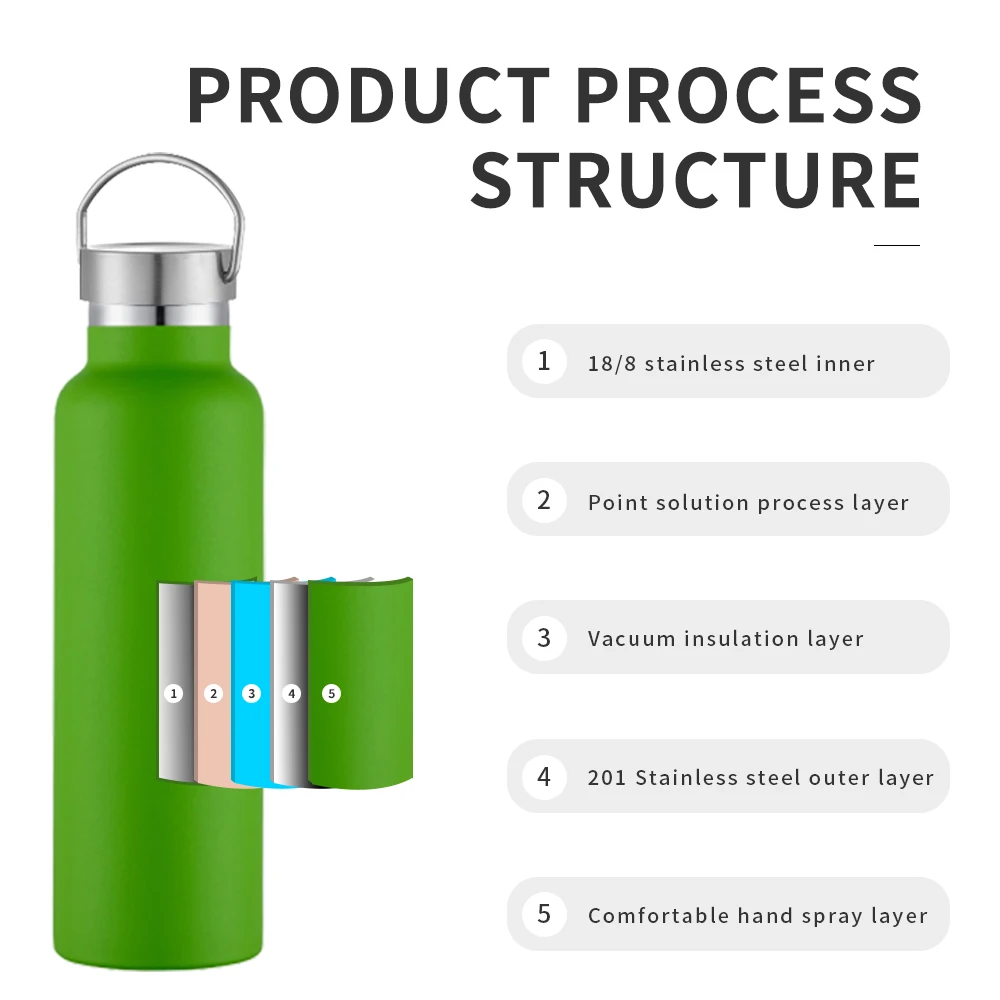 20 OZ/600ML insulated Double Walled Water Bottles Stainless Steel Sports Water Bottles 18/8 Food Grade for Cyclists, Runners