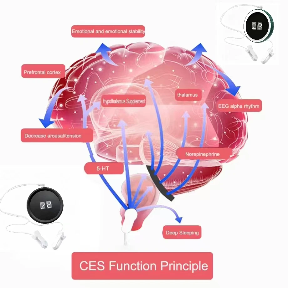 Non-Invasive CES Brain Electronic Device, Ear Clip Electrode Stimulation, Microcurrent Massager for Insomnia Sleep Support
