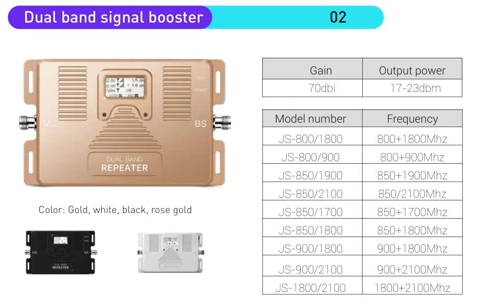 Signal amplifier Antnaje Foreign Trade exclusively for dual-band 900/1800Mhz supports 2G/4G signal enhancement