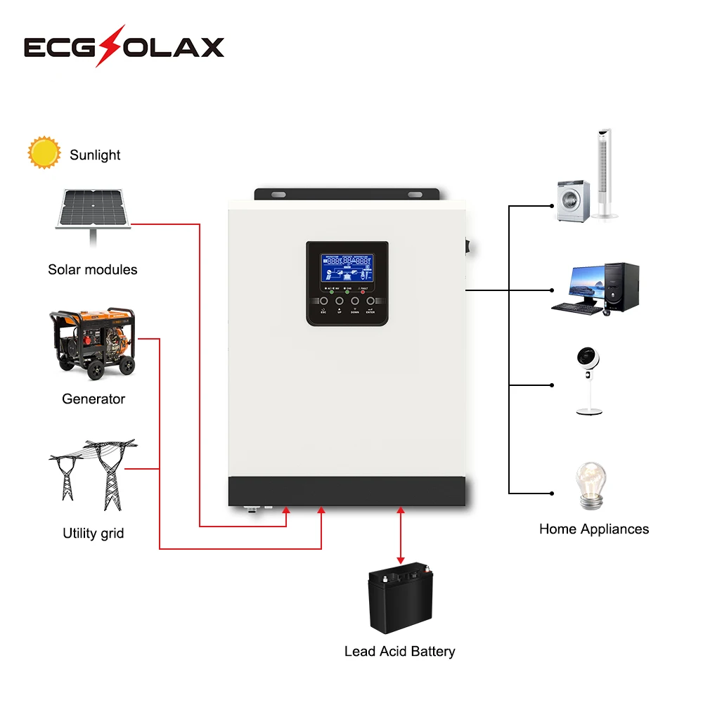 ECGSOLAX Off Grid Solar Inverter PWM 2400W 24V 80VDC Pure Sine Wave Hybrid Inverter Built-in PWM Solar Charge Controller 230VAC