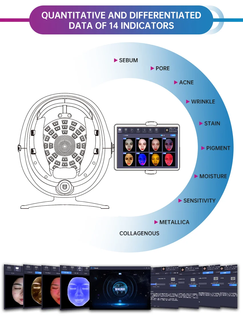 Feuchtigkeit Erkennung Haut Analysator Maschine 3D Gesichts Haut Analyse Analizador De Piel Gesicht Scanner Heimgebrauch Haut Analysator