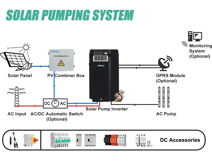 USFULL MPPT Solar Pump Inverter 0.75KW 1.5KW Solar Irrigation System 2.2KW Solar Pump System