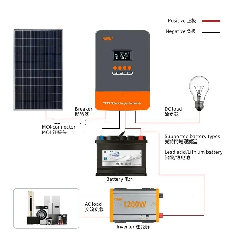 MPPT Solar Controller 100A 36V Charger Battery 12V/24V/48V Setting Charger Max 150VDC Back-Light LCD Solar Regulator