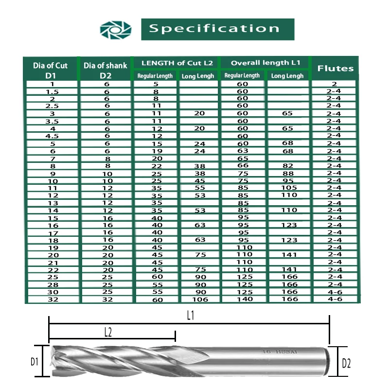 LIYU 엔드 밀 고정밀 HSS 금속 커터 Co8 코발트 D1-32mm 2 3 4 플루트 치아 알루미늄 밀링 도구 키 인승 라우터 비트