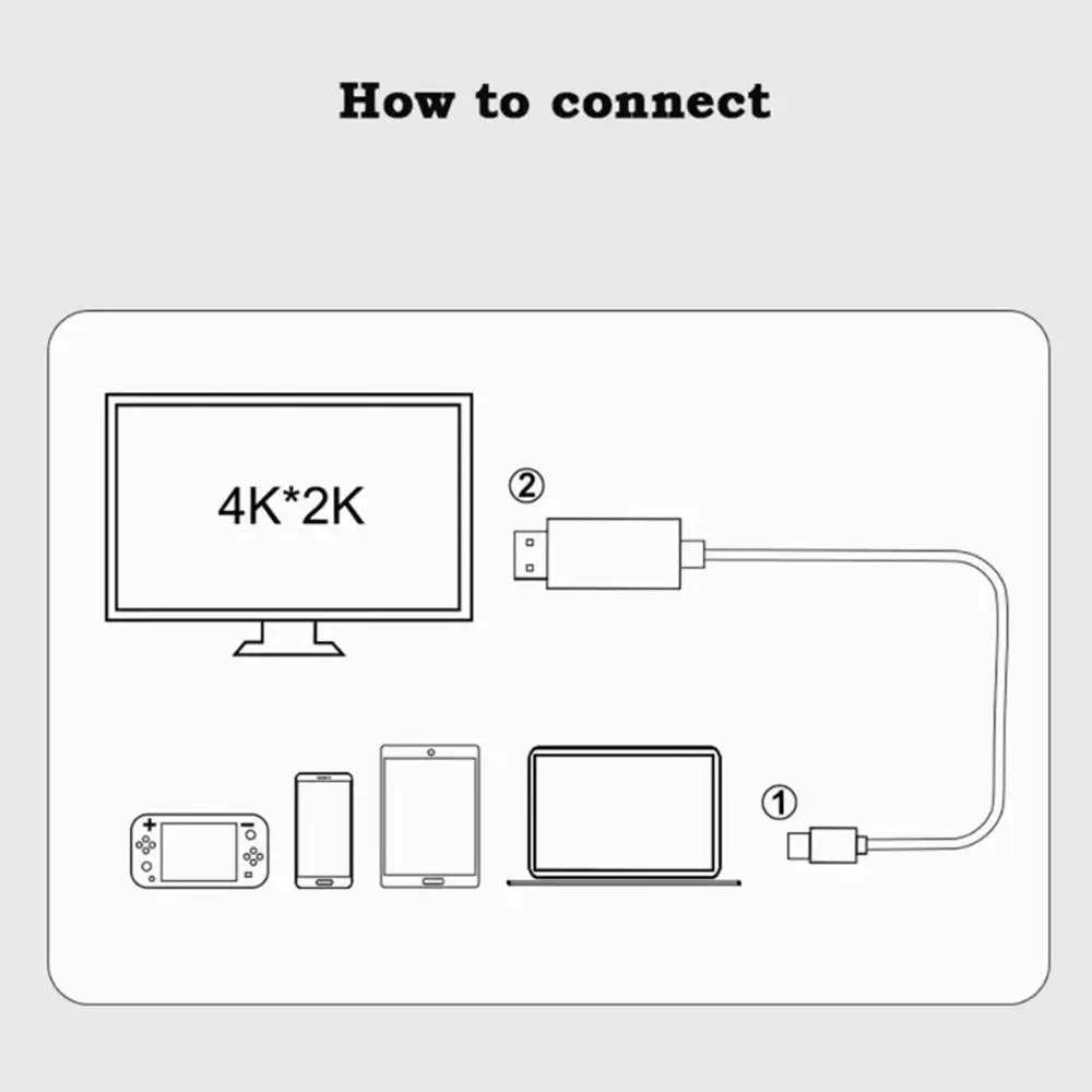 USB Type-C To HDMI Converter Cable 4K 30Hz For Mobile Phone Connection To TV Adapter 2M Projection Cable For HD Video Connection