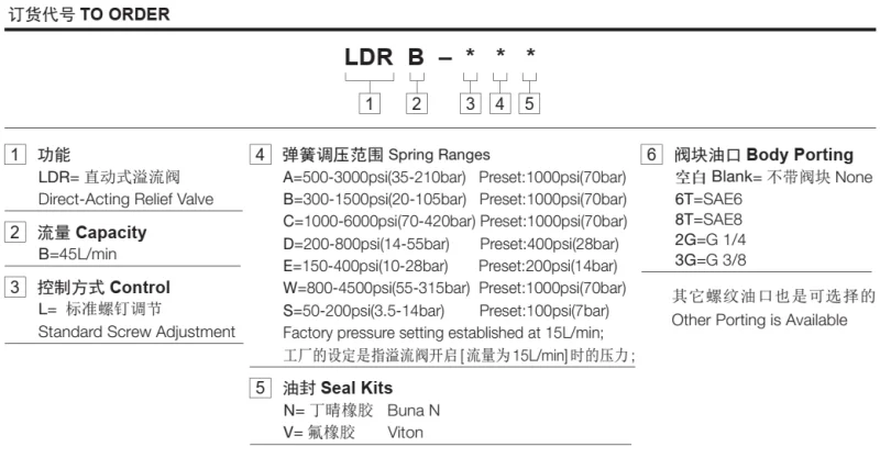 Hydraulic direct-acting relief valve G-LDRB-LBN
