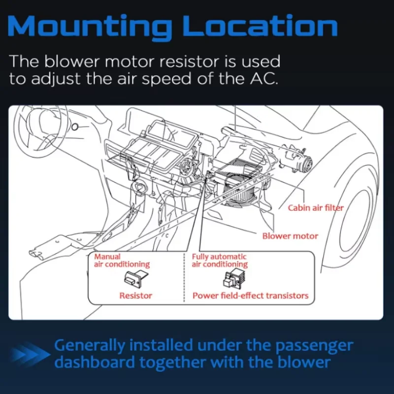 AC-Heizungsgebläsemotor-Widerstand 8693262 9171541 für Volvo S60 S70 S80 V70 XC70 XC90