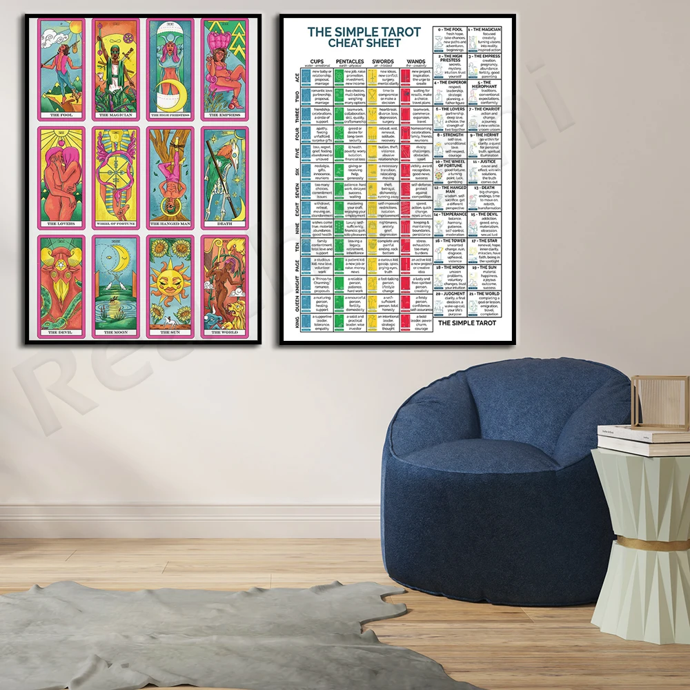 Tarot Cheat Sheet Poster, Major Arcana Tarot Witchcraft Art Print, Witch Decor Canvas Print Gift