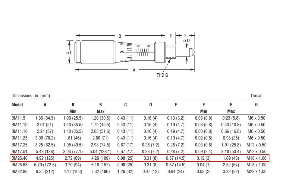 MKS Newport BM25.40 Micrometer Head,BM Thread-Mount Micrometer Heads, Standard Resolution, 40 mm Travel, 100 lb. Load