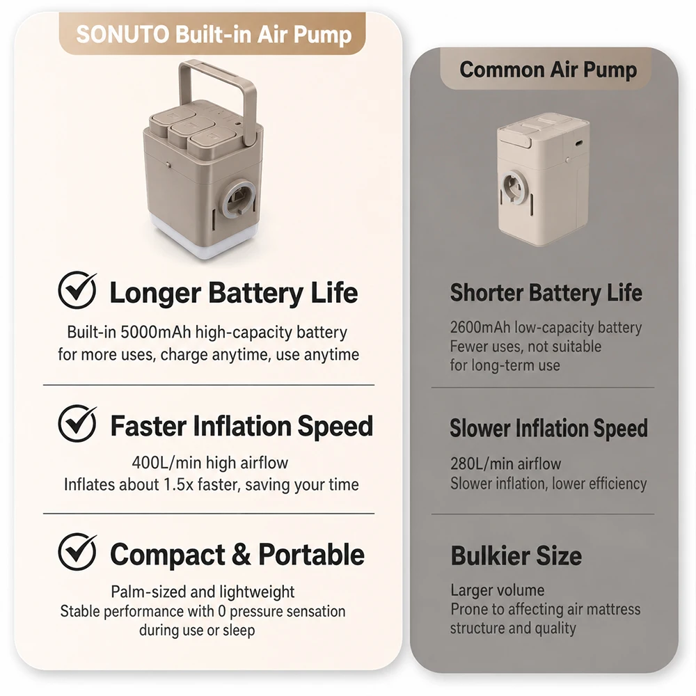 SONUTO Drop Stitch Air Mattress with Built-in Pump Portable Blow Up Bed Heavy Duty Inflatable Sleeping Pad for Camping view 4
