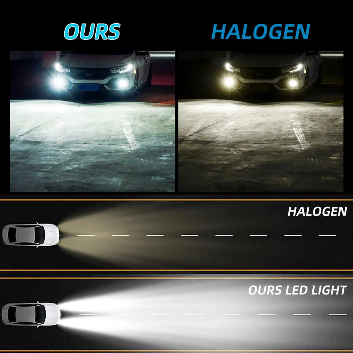 2Pcs H1 Car Fog Light 9-24V H3 LED Super Bright LED Auto Headlight Fog Running Light Bulb Amber White No Adapter Required DRL