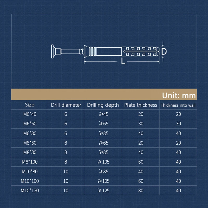 건식 벽체 앵커 및 나사 콤보 팩 M6 M8 M10 셀 - Drywall Anchor Screw 리뷰 및 가격