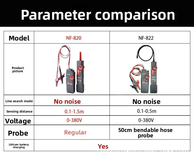 Wire Finder Anti-Interference Cable Detector, Locate Underground & Wall Cables, Network Cable Tracing Tool
