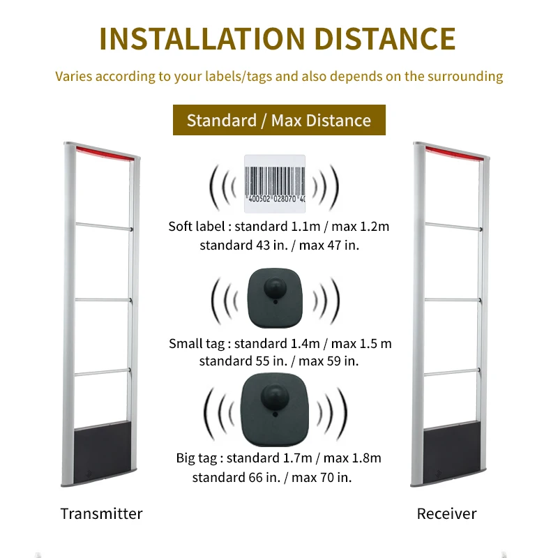نظام باب هوائي أمان مضاد للسرقة بتردد 8.2 ميجاهرتز - بوابة كشف EAS RF-002 مع مراقبة RF واسعة النطاق لمتاجر البيع بالتجزئة