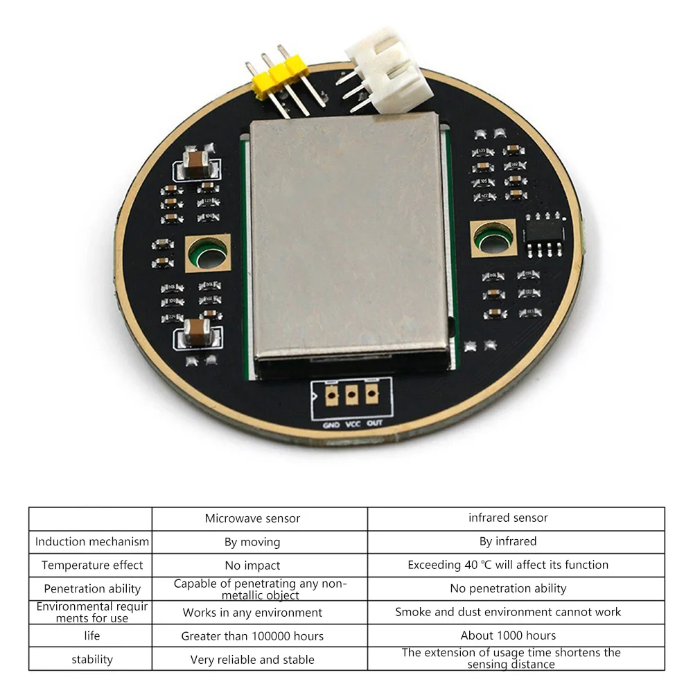 MH-100X 10.525GHz Microwave Sensor 2-16M Doppler Radar Human Body Induction Switch Module For ardunio