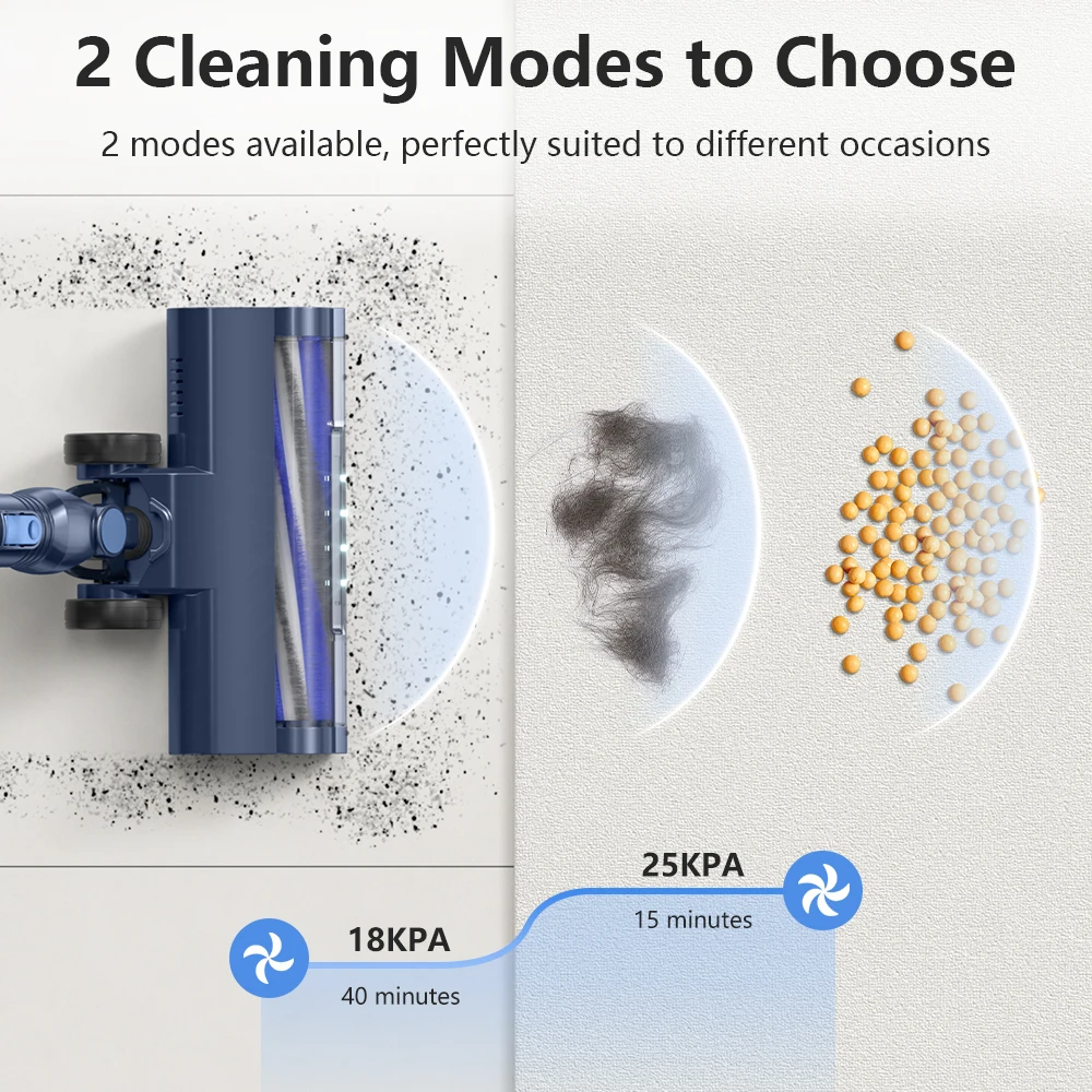 PrettyCare W400 Cordless Vacuum Cleaner 25Kpa 40 Mins Powerful Vacuum with Self-Standing 3 brush heads LED Headlight