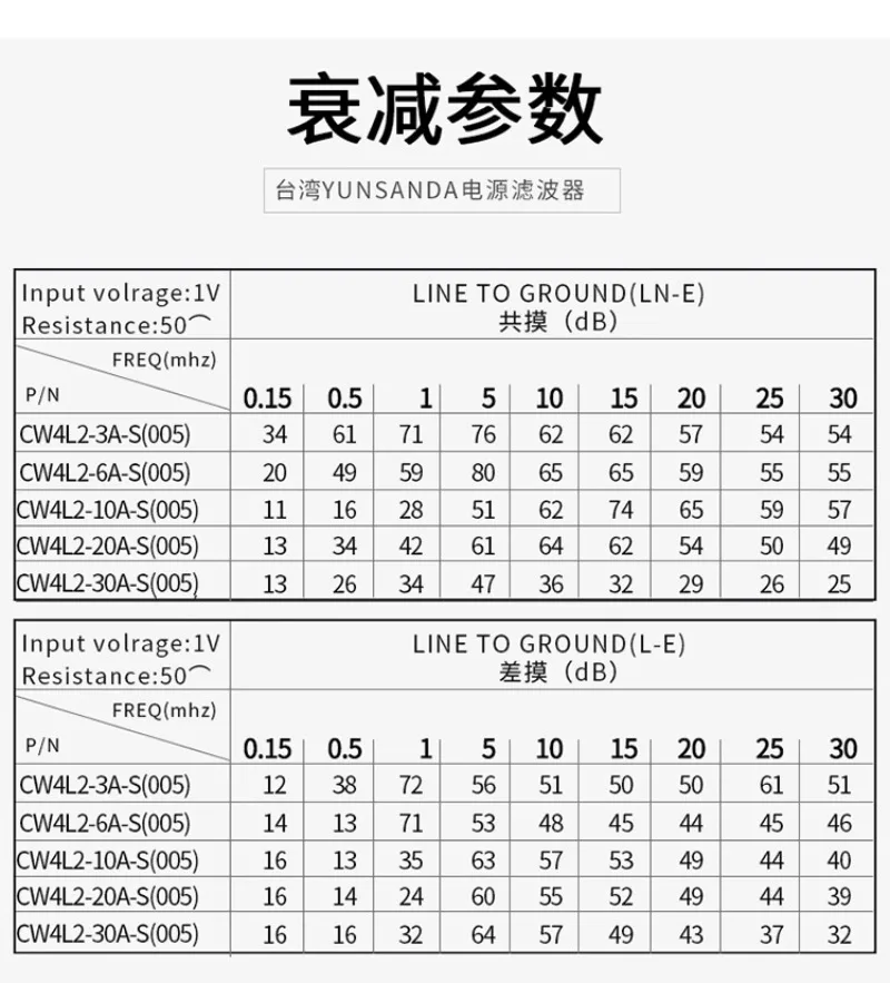 Filter Daya Filter EMI AC Fase Tunggal 220V Rel CW4L2-20A-R Antiinterferensi