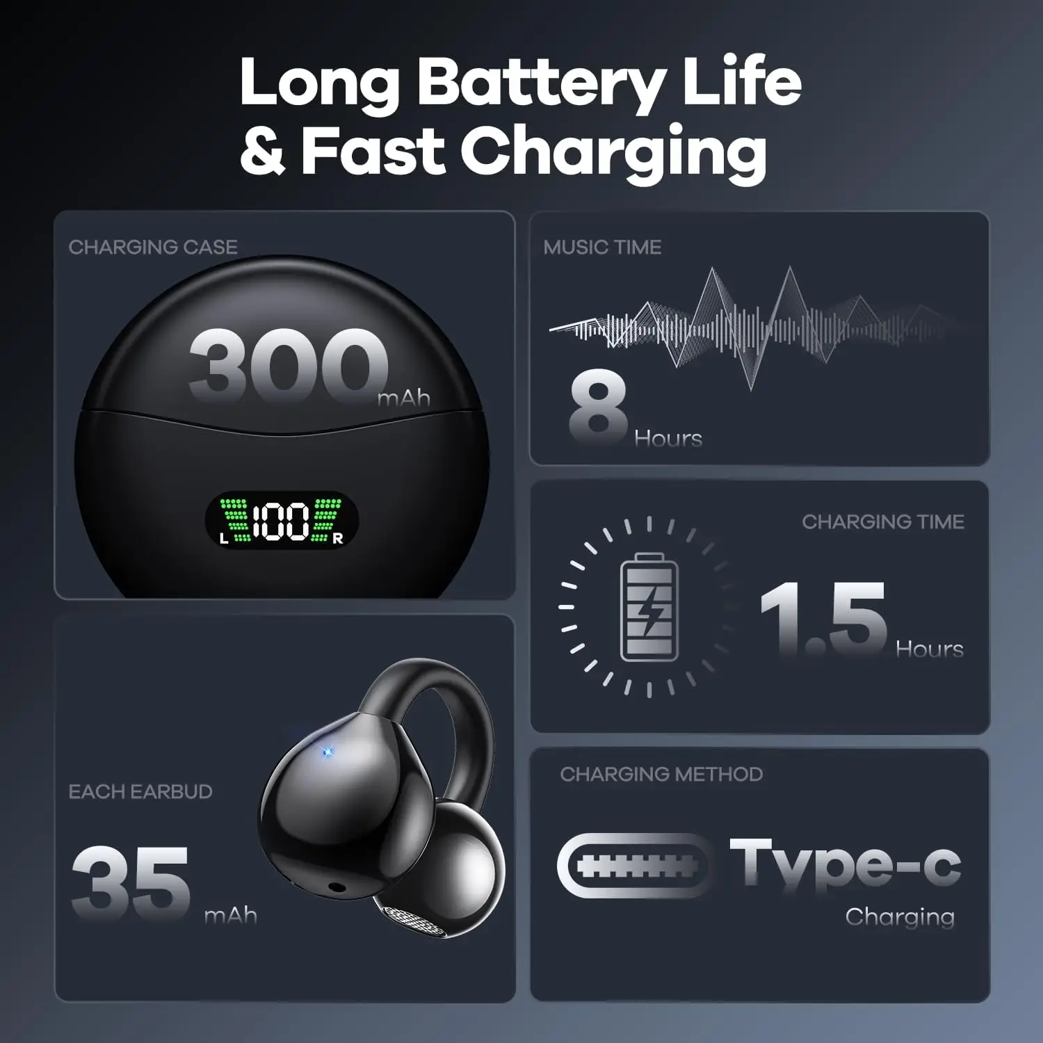 UYUXIO Open Ear Wireless Earbuds Open Ear Audio and Secure Sport Fit with 42H Total Playtime Charging Case for Lifestyle Use
