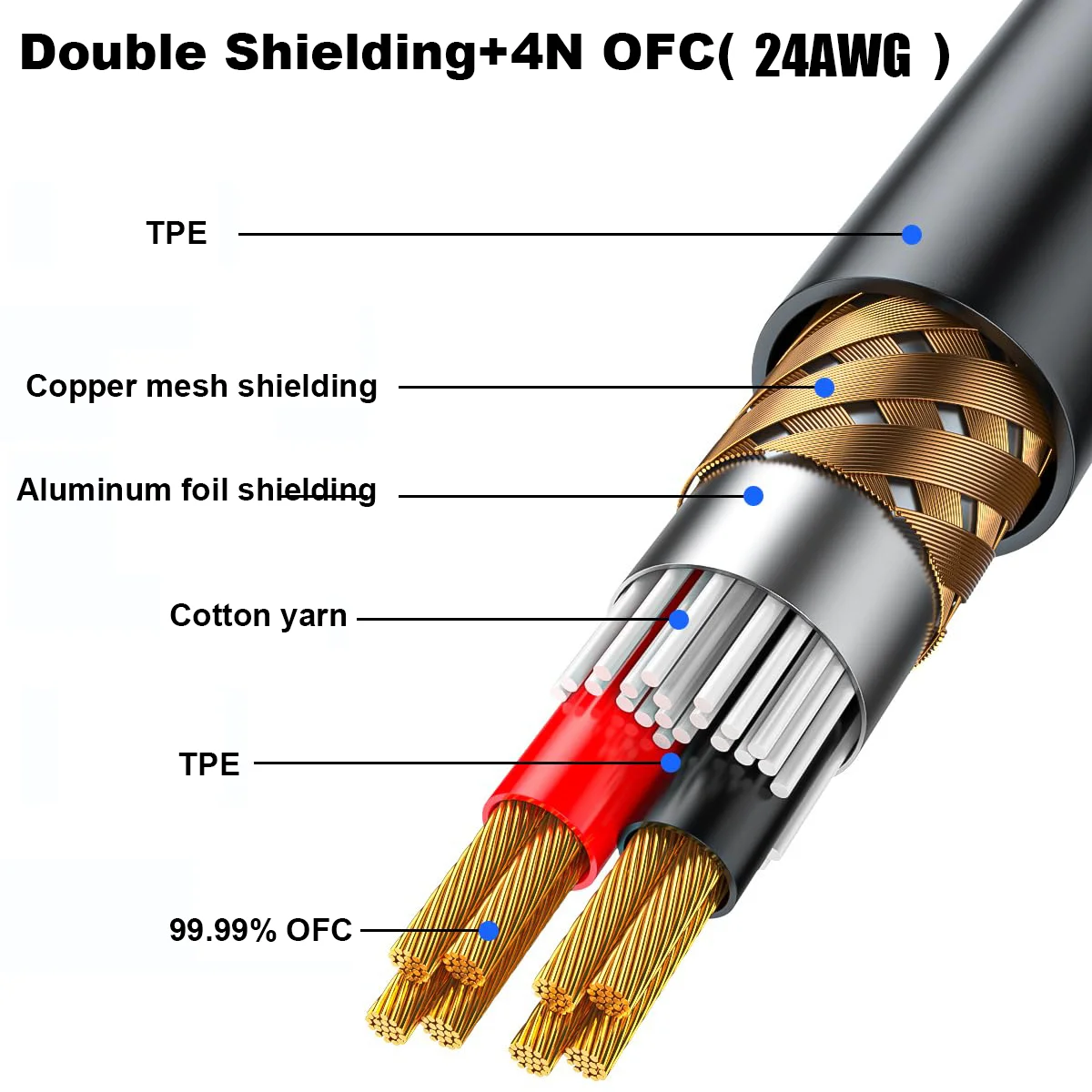 Dual XLR Male to Dual RCA Male Cable 2 XLR to 2 RCA Unbalanced HiFi Audio Cable, 4N OFC Wire, for Amplifier Mixer Microphone