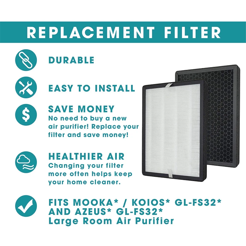 HEPA Air Replacement Filter Set Compatible with Compatible with MOOKA/KOIOS GL-FS32 and AZEUS GL-FS32 Large Room,2 pack