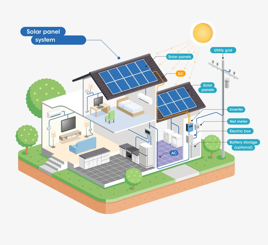 20KW 50KW 100KW Solar Panel Complete Kit Lithium Battery Energy System solaire complete kit