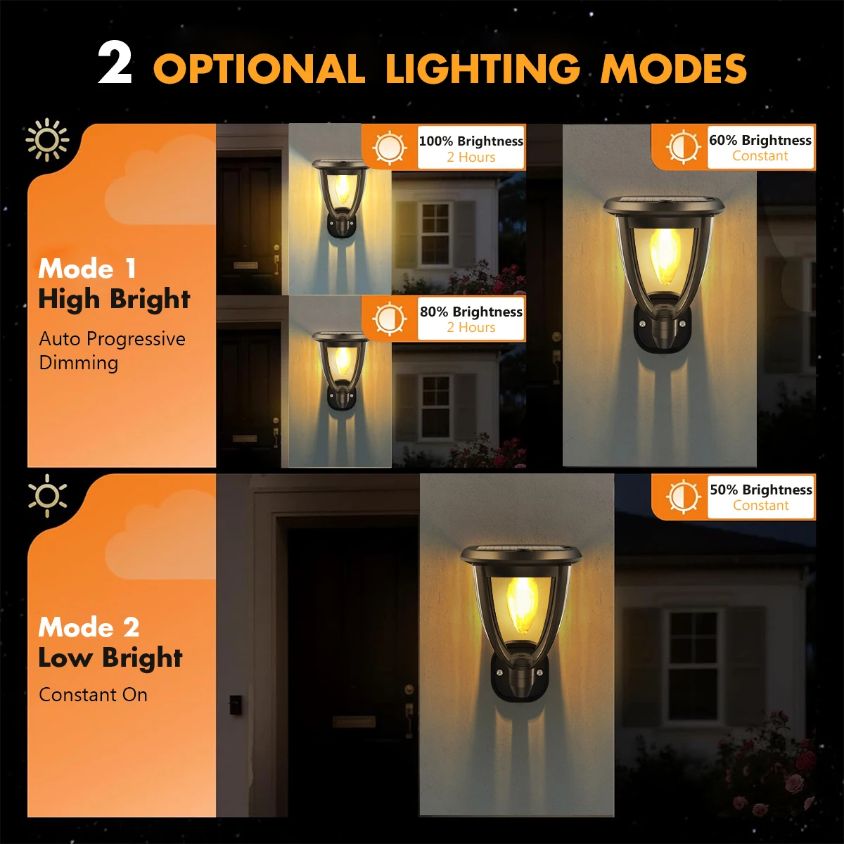 Solar Light Outdoor Solar Lamp for Garden Lawn Wall Decor Solar Bulb Light IP65 Waterproof Auto On Off 3 Installation Methods