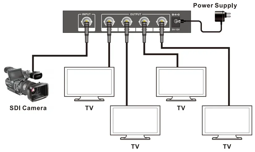 Splitter SDI 1x2 1x4 SD-SDI HD-SDI Splitter 3G-SDI SDI 1 w 2 Out / 1 w do 4 Out Repeater Extender