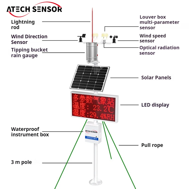 2025 محطة الطقس الزراعية الصغيرة متعددة المعلمات