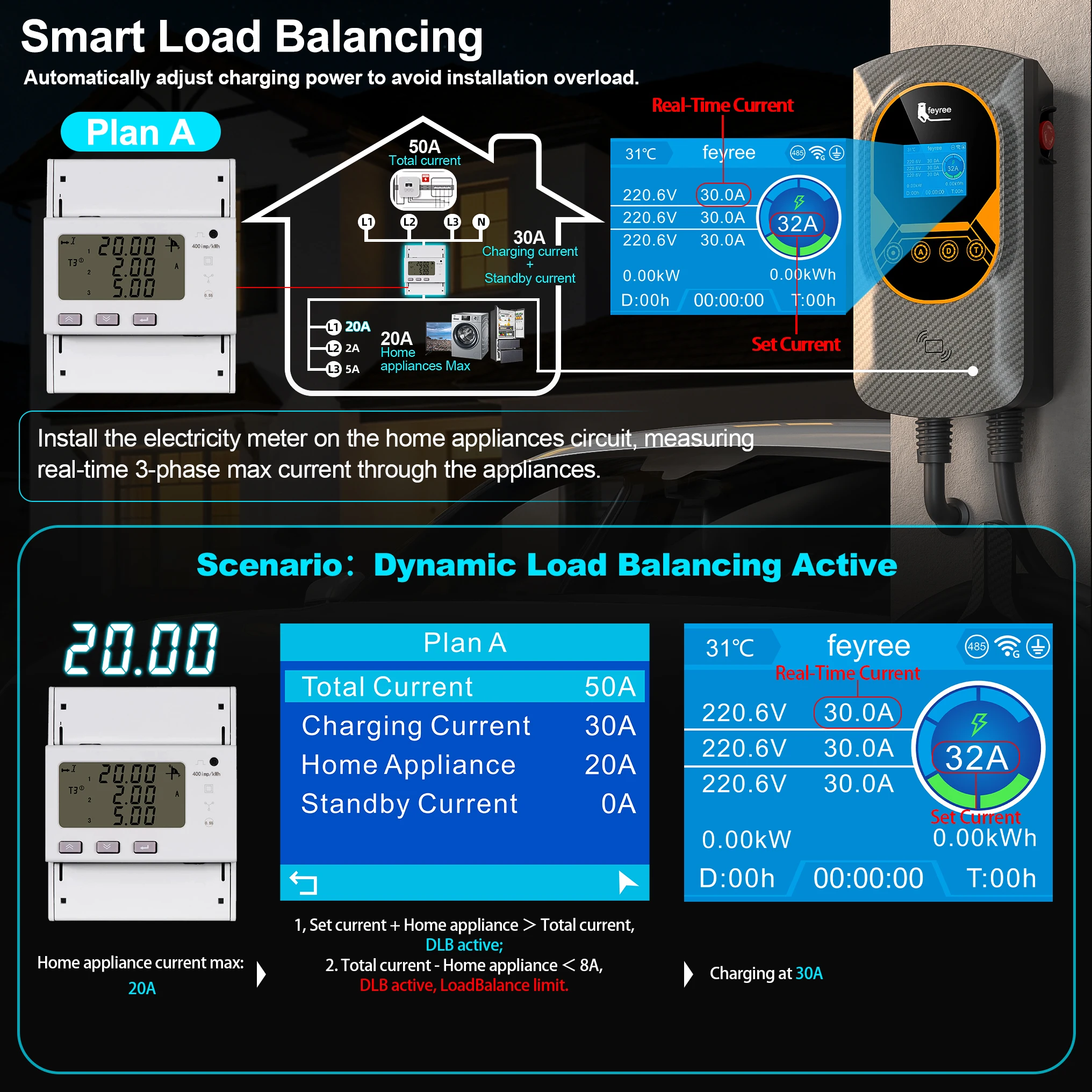 Feyree EV-Ladegerät Typ2 Kabel 32A 7,6KW Dynamische Lastverteilung EVSE Wallbox APP-Funktion 11KW 22KW Ladestation für Elektroautos – Detail 3
