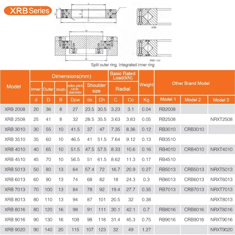 RB8013  80*110*13 mm High Rigidity Cross Roller Bearing RB for Harmonic Reducer and Robotic Arm