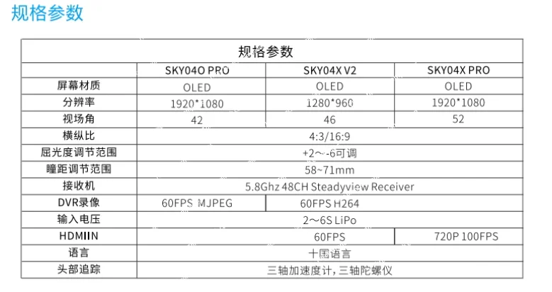 SKY 04X PRO 04O PRO DVR 60 frames FPV image transmission glasses,