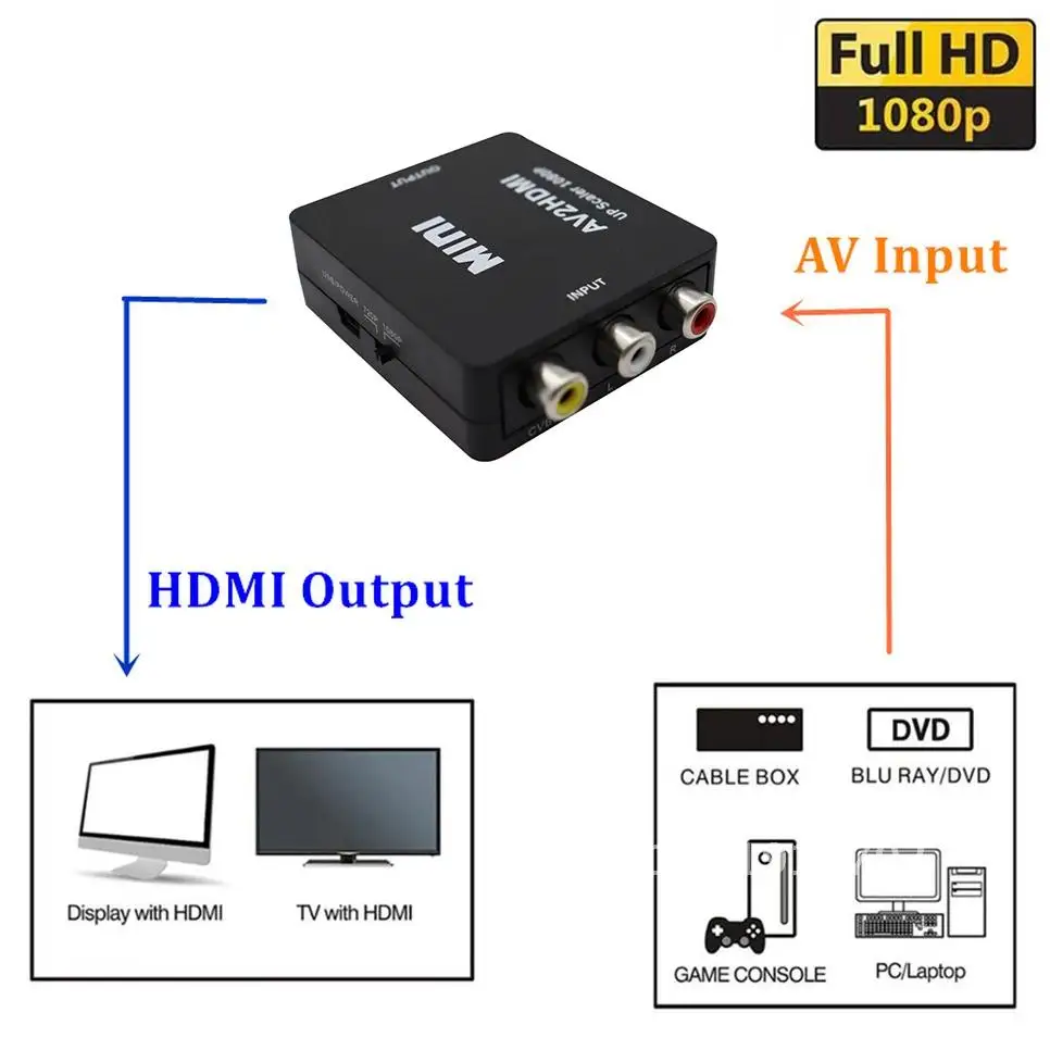 AV2HDMI HDMI-compatible to RCA AV/CVSB L/R Video1080P HD Video Composite Converter Box Mini HDMI-compatible-AV Scaler Adapter