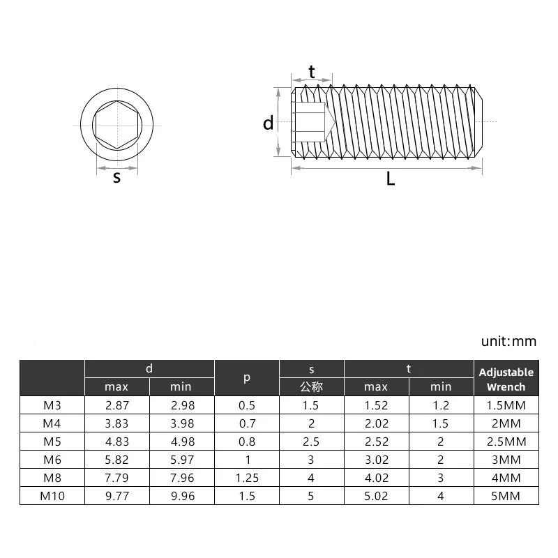 M3 M4 M5 M6 M8 M10 M12 Black 304 Stianless Steel Allen Head Hex Hexagon Socket Flat Point Set Screw Grub Bolt
