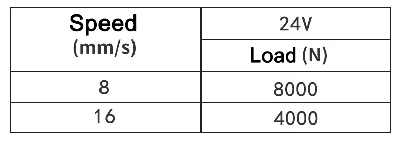 Hochgeschwindigkeits-Industrie-Linearantriebsmotor, 12 V, 24 V, 36 V, elektrischer, robuster Linearbewegungsantrieb mit Montagehalterungen