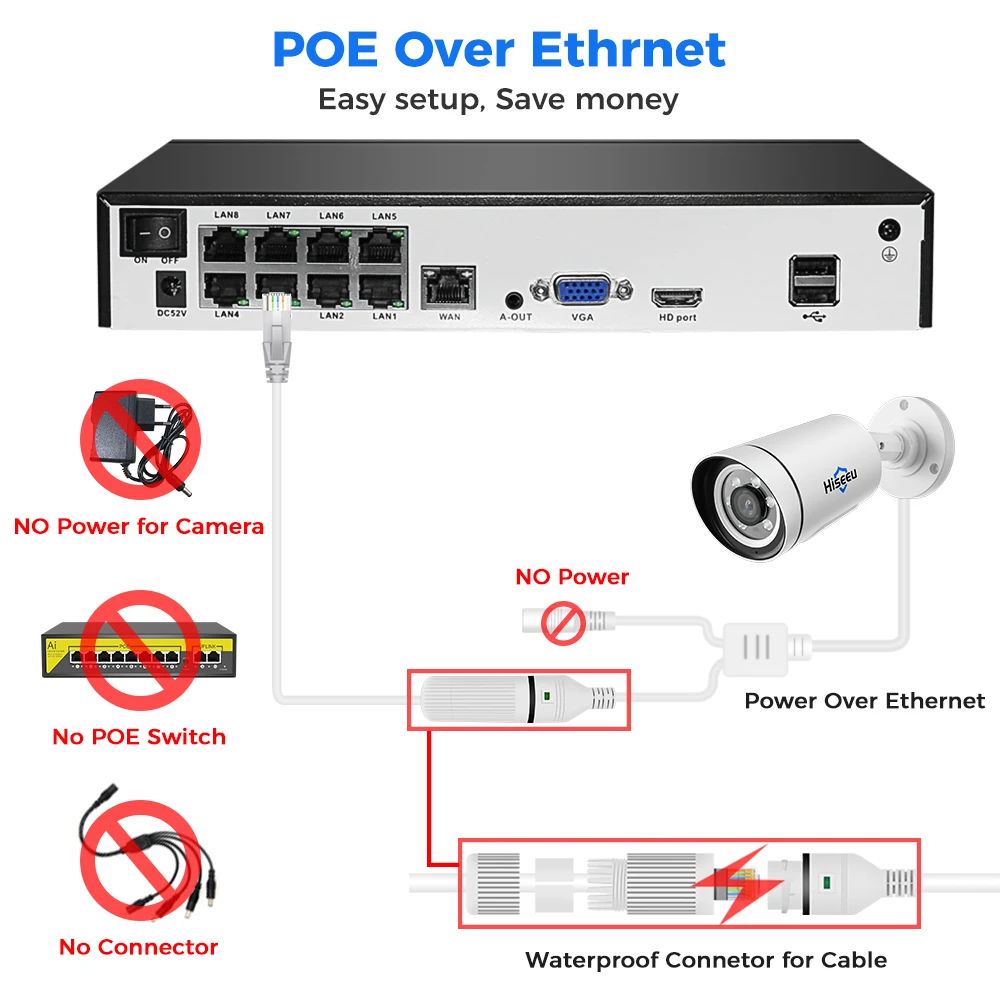 Imagem -06 - Hiseeu-ptz Surveillance Câmera System Kit Lente Dupla Impermeável Home Audio Vídeo Câmeras ip Cctv 8ch Poe Nvr H.265 6mp