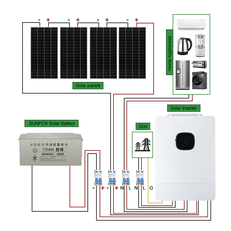 3kW off Grid Solar Power System with MPPT Controller Pure Sine Wave Inverter for Home Use-Monocrystalline Solar Panels