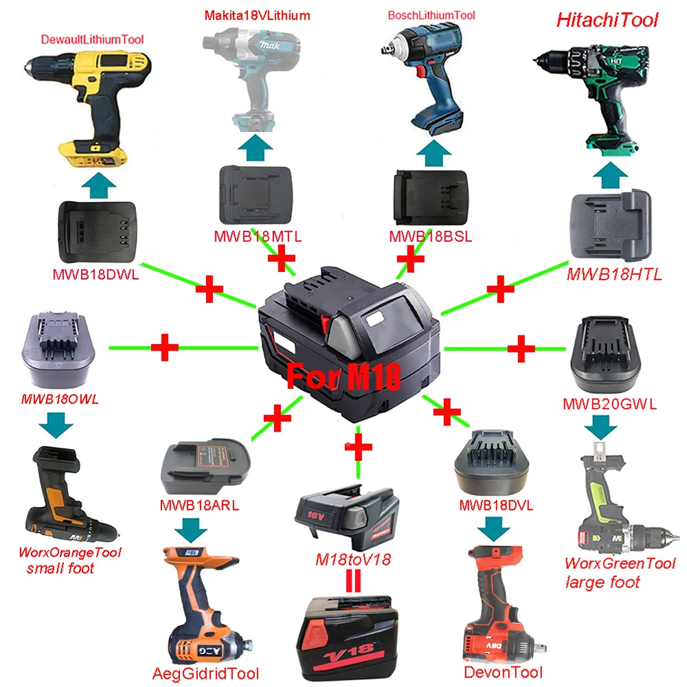 Adapter MWB18MTL MWB20DWL MWB18BSL Converter For Milwaukee Li-ion Battery For Makita Dewalt Bosch Hitachi Worx Devon Tool