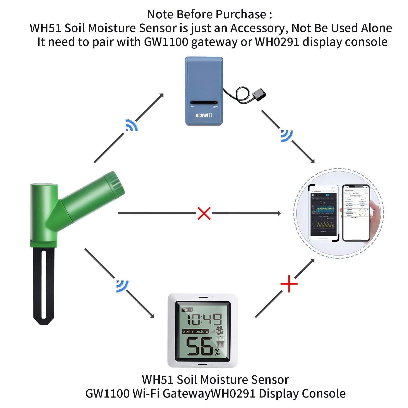 ECOWITT WH51 Bodenfeuchtemessgerät, Bodentester, 8-Kanal-Gartenpflanzen-Wassermonitor-Tester – nur Sensor, kann nicht einzeln verwendet werden