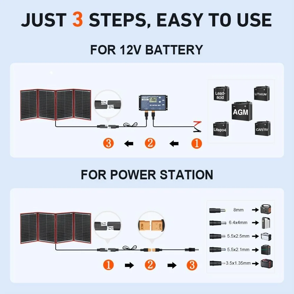طقم لوحة شمسية محمولة قابلة للطي بقدرة 200 وات (20 × 27 بوصة، 9.7 رطل)، مع وحدة تحكم منفصلة ومنفذ USB مزدوج، شاحن أحادي البلورية #3