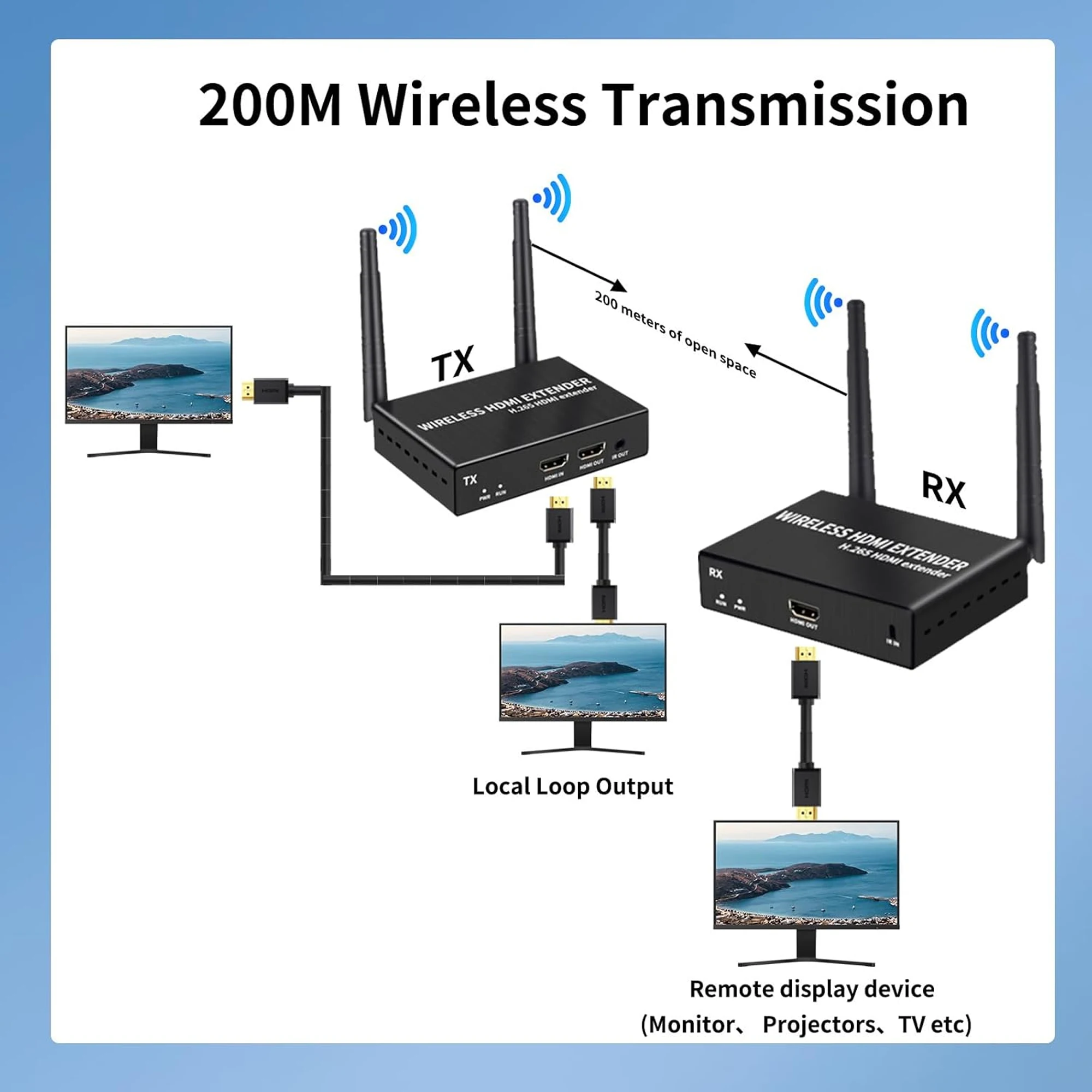 Bezprzewodowy przedłużacz HDMI 4K @ 30 Hz Przedłużacz HDMI 200 m (656 stóp) z lokalnym pętlą, 2,4/5,8 GHz do przesyłania strumieniowego wideo i obsługi audio na podczerwień