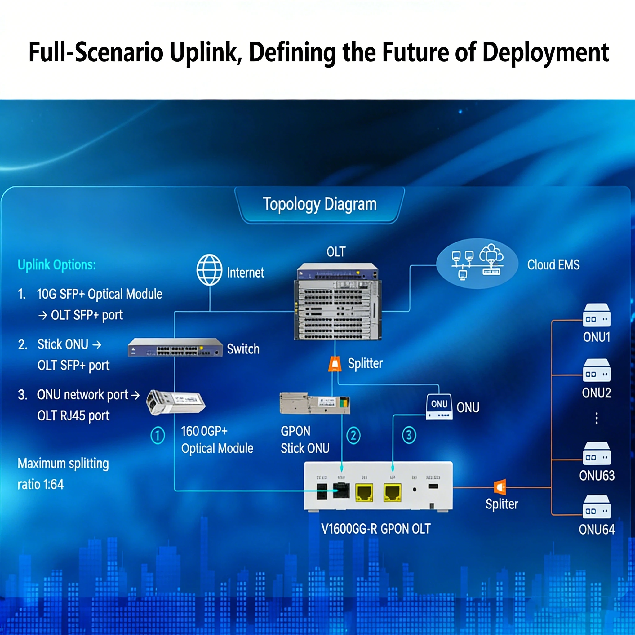VSOL Hot Selling 1 Port GPON OLT 1:64 20km 1.25G/2.5Gbps High Cost Performance New Fiber Network Device for FTTH