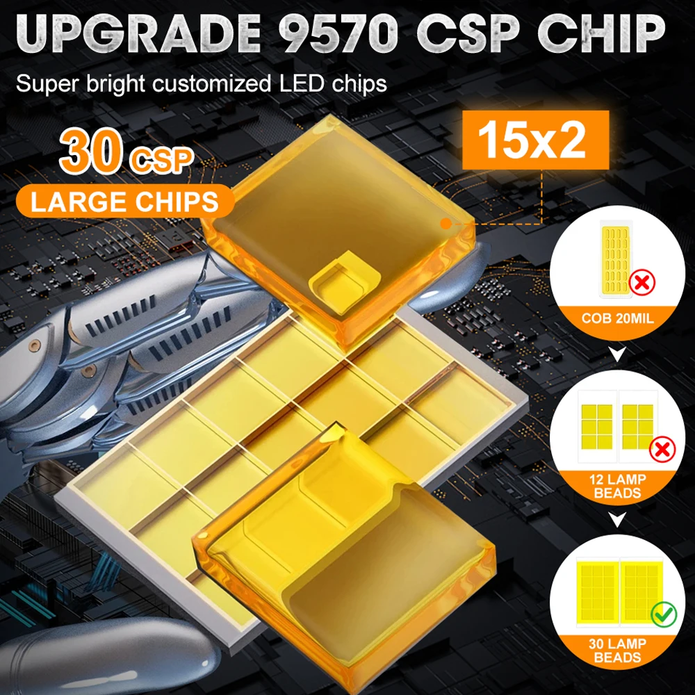 Thumbnail 2 - #68 LED Headlight Bulbs List of Top Picks