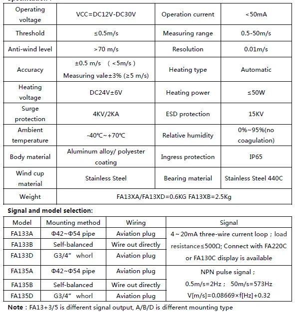 

Датчик скорости и направления ветра в наличии