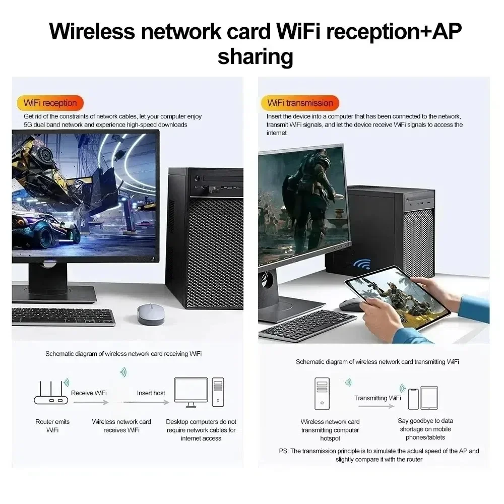 WiFi 6 AX900 Bluetooth 5.4 WiFi USB-адаптер Беспроводная сетевая карта 2,4G и 5 ГГц Wi-Fi Прием USB для ПК/ноутбука Win10/11 Драйвер Бесплатно