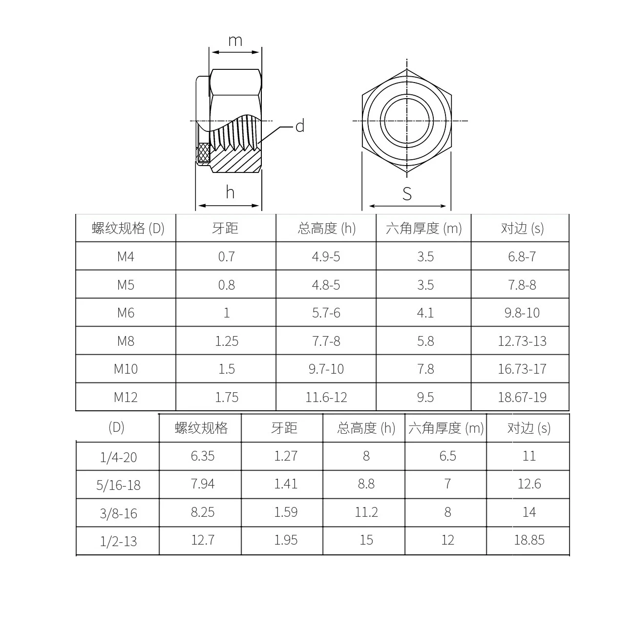 Brass Nylon Lock Nut DIN985 Self Locking Hexagon Nuts M2 M3 M4 M5 M6 M8 M10 M12 Anti-Vibration Copper Stop Nuts for DIY Projects