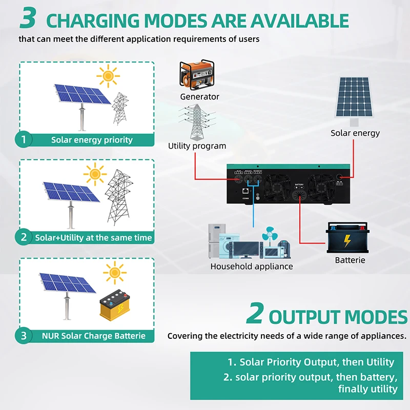 Anern 6.2KW 4.2KW 8.2KW 10.2KW Inversor Solar Híbrido 48V 24V On Grid/Off Grid Inversor Solar MPPT 120A Cargador Para Max PV 500V